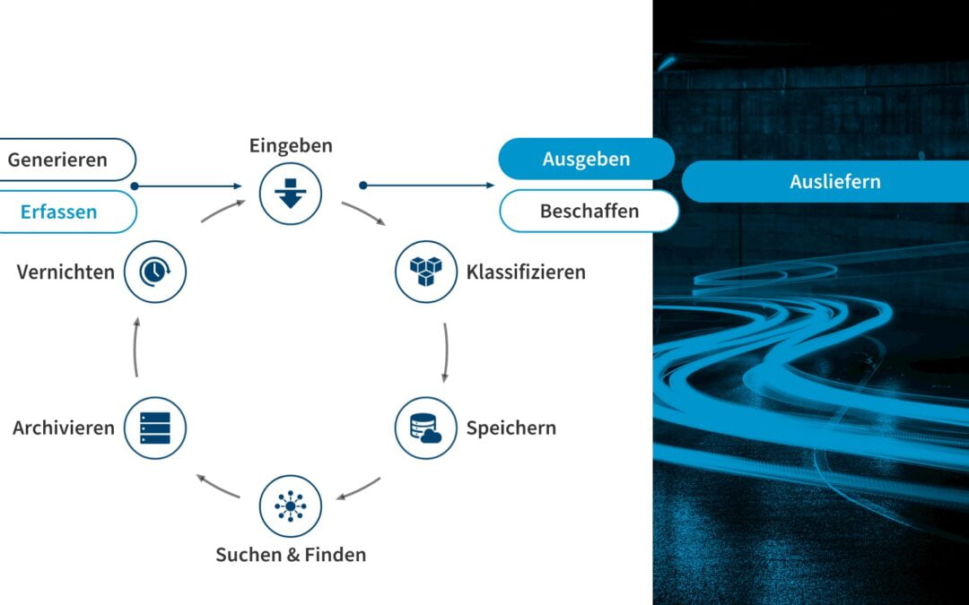 Erfahrungen der Gemeinde Riehen mit der Einführung / Umsetzung von Records Management & GEVER
